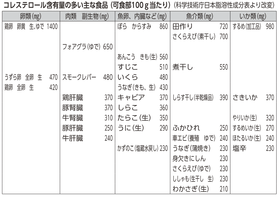 脂質 一 日 摂取 量