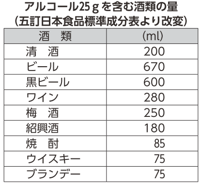 摂取 カロリー 目安