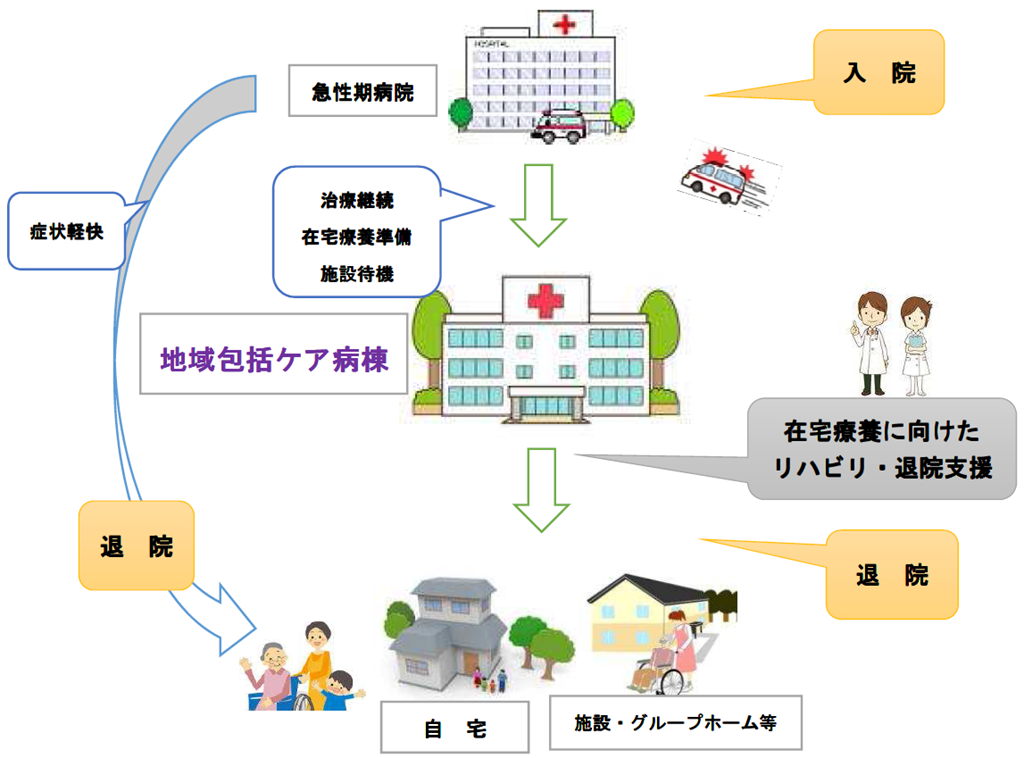 包括 病棟 地域 ケア